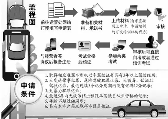 首位未參加培訓(xùn)的社會考生參加合肥網(wǎng)約車駕駛員從業(yè)資格考試！結(jié)果懵逼了